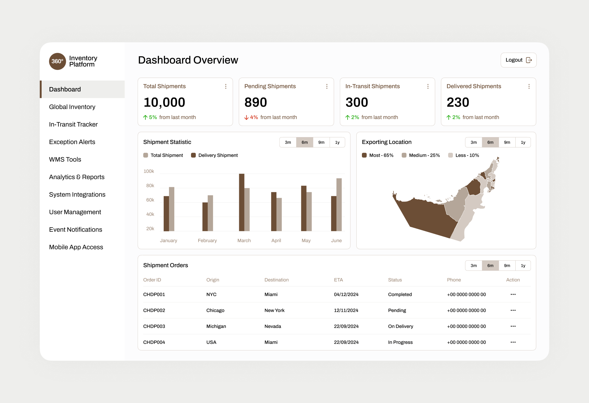 SPEC INDIA agency's portfolio